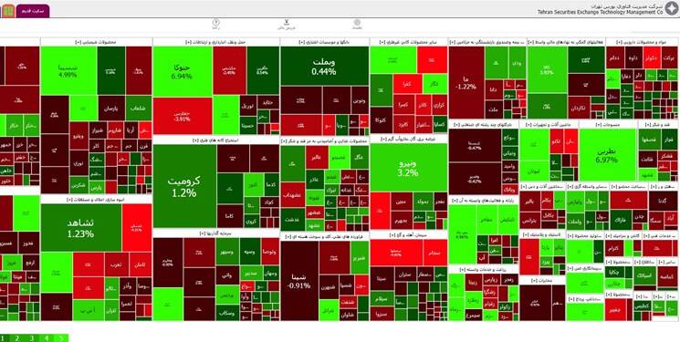 افت ١٨٧٤ واحدی شاخص بورس +نقشه