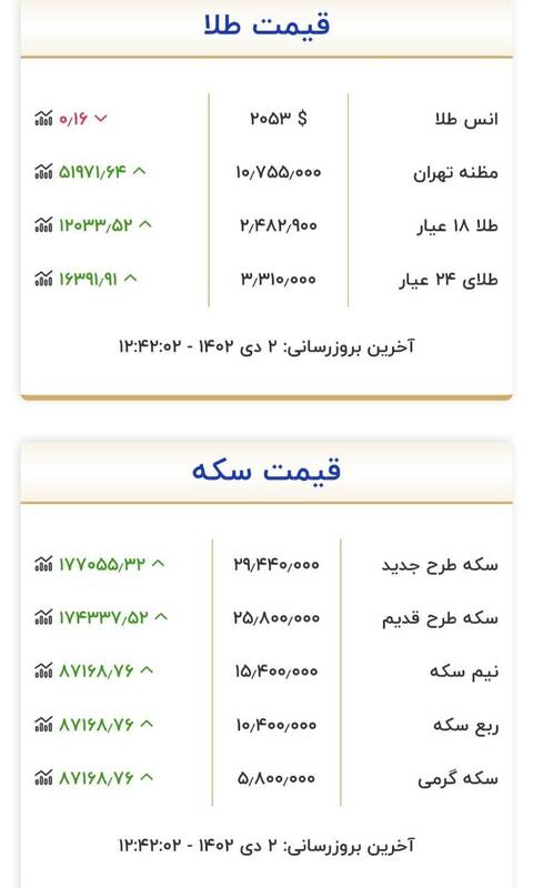 قیمت سکه و طلا امروز 2 دی + جدول 3