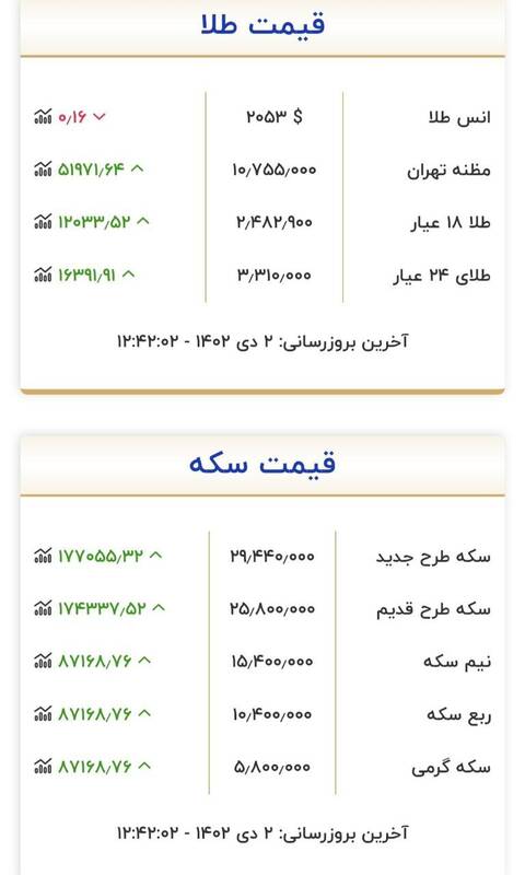 قیمت سکه و طلا امروز ۲ دی +جدول