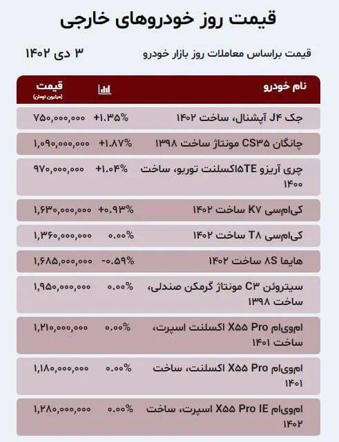 قیمت خودرو امروز ۳ دی +جدول