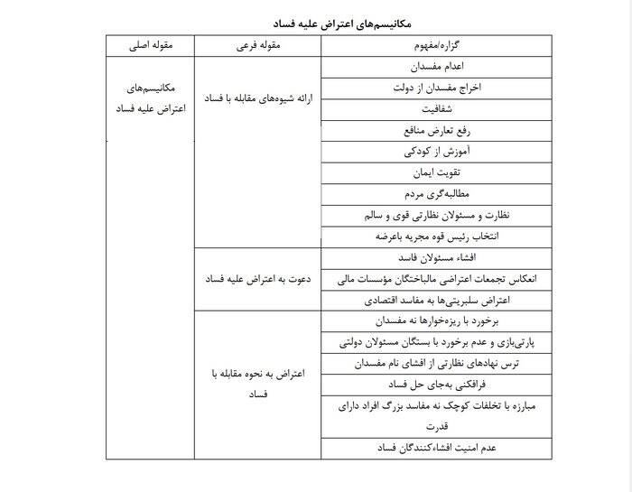پیشنهاد اینستاگرامی برای مقابله با فساد: شما حساب ما را چک کنید و ما حساب شما را!