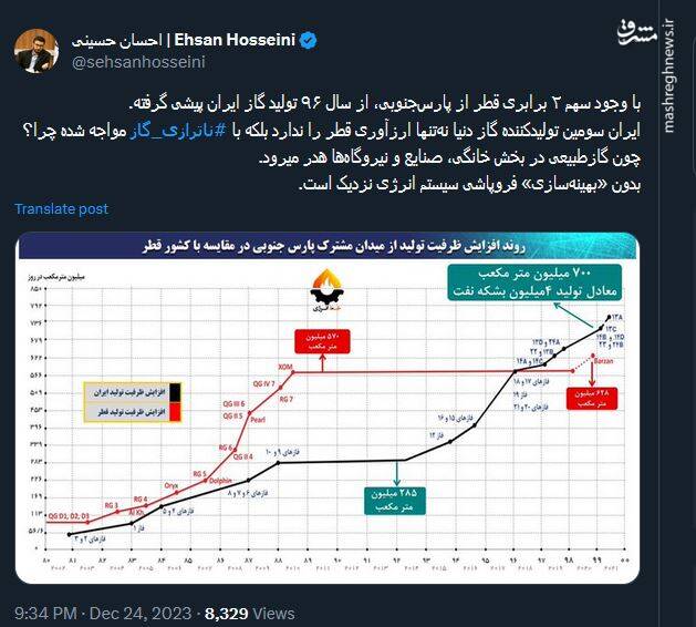 بدون «بهینهسازی» فروپاشی سیستم انرژی نزدیک است