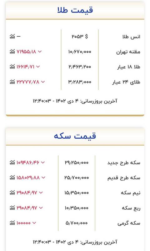 قیمت روز انواع سکه و طلا + جدول 3