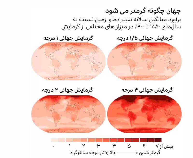 چرا هوا در زمستان سرد نیست؟