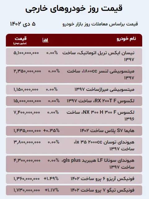 قیمت خودرو امروز ۵ دی +جدول