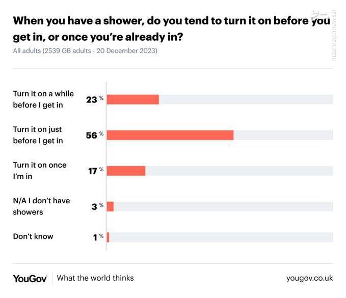 چالش استحمام در انگلیس !