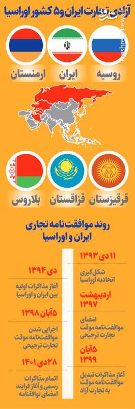 تجارت آزاد با طعم حمایت از تولید داخل