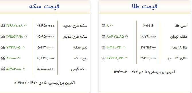 قیمت سکه و طلا امروز 5 دی + جدول 3