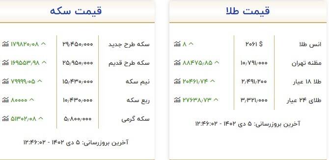 قیمت سکه و طلا امروز ۵ دی +جدول