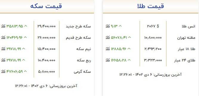 قیمت روز انواع سکه و طلا +جدول