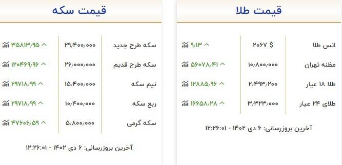 قیمت روز انواع سکه و طلا + جدول 3