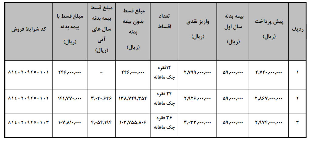 نحوه فروش وانت کارا به روش لیزینگ (با و بدون ضامن)