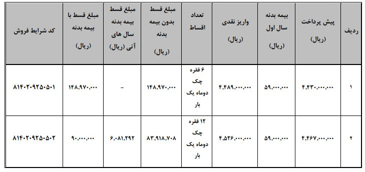 نحوه فروش وانت کارا به روش لیزینگ (با و بدون ضامن)
