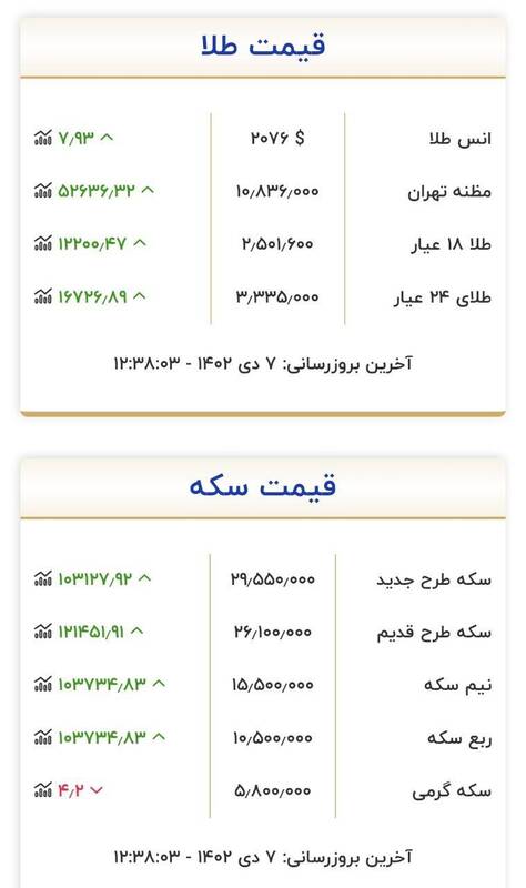 قیمت سکه و طلا امروز ۷ دی +جدول