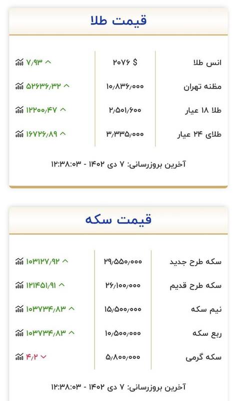 قیمت سکه و طلا امروز 7 دی + جدول 3