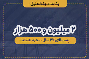 2 میلیون و 500 هزار پسر بالای 30 سال، مجرد زندگی میکنند