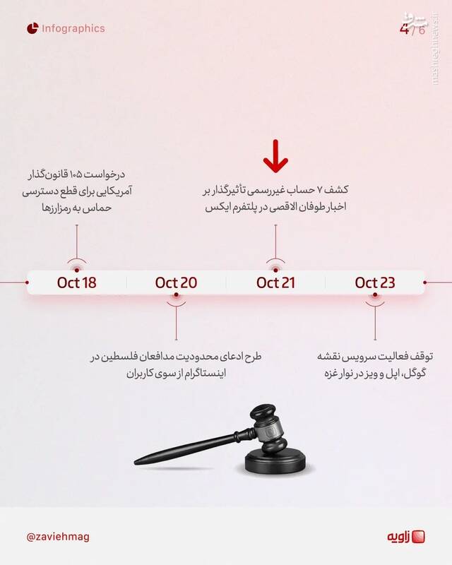 اسرائیل مشغول قطع کردن ارتباط مردم فسطین با جهان