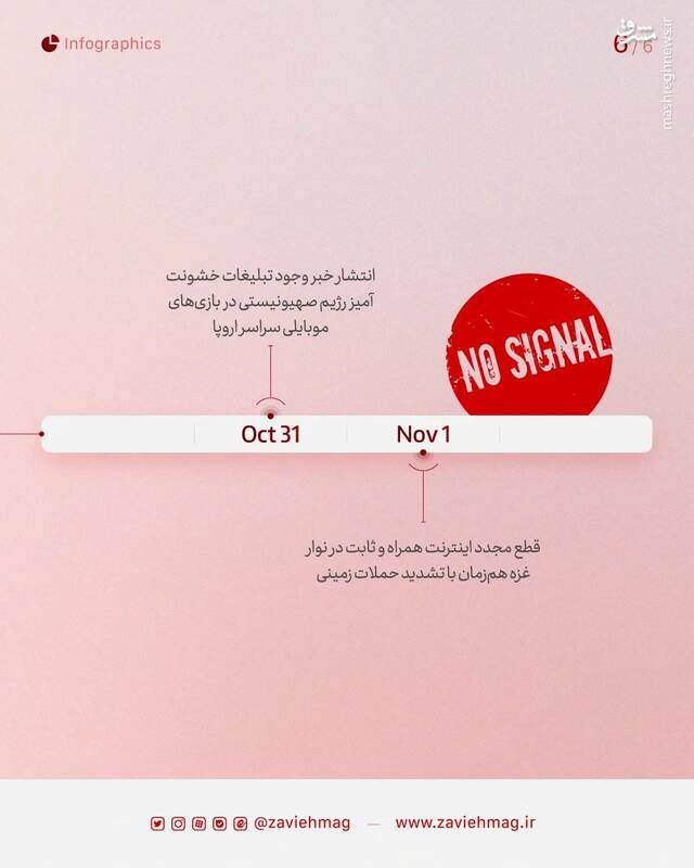 اسرائیل مشغول قطع کردن ارتباط مردم فسطین با جهان