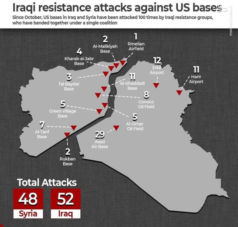 آمریکا توسط هیچ قدرتی جز مقاومت اینگونه تحقیر نشده