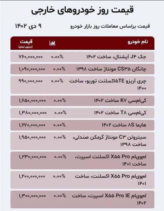 قیمت خودرو امروز ۹ دی +جدول