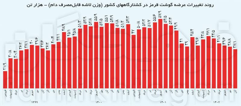 دامهای محترم! چرا گرانید؟ 3