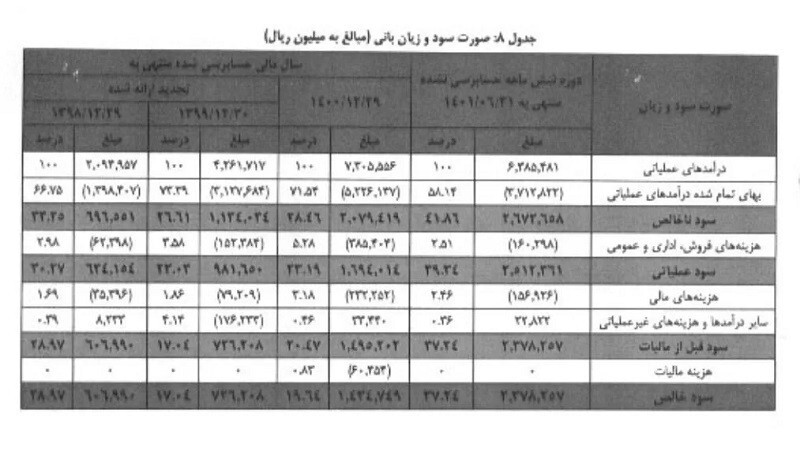 آیا نور قانون به تاریکخانه مالیاتی فیلیمو خواهد تابید؟ + سند 4