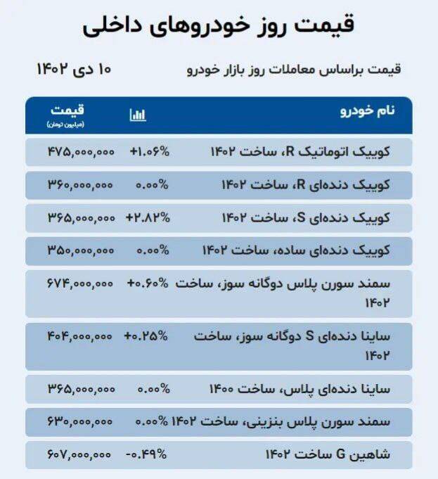 قیمت انواع خودرو در بازار آزاد + جدول 3