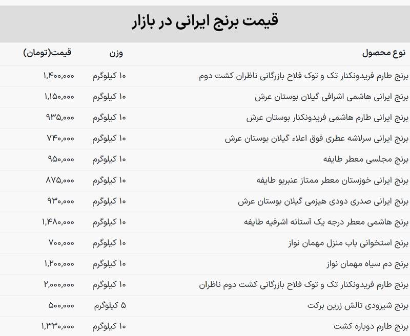 برنج کیلویی چند شد؟ +جدول