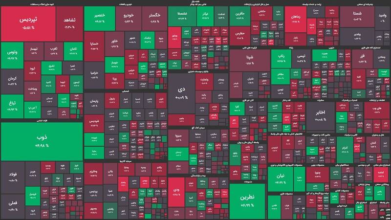 افت بیشاز ۷هزار واحدی شاخص بورس +نقشه