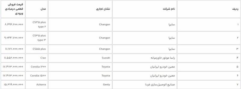 اعلام زمان فروش ۱۲ خودرو وارداتی جدید