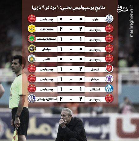 چرا یحیی "استعفای کتبی" نمیدهد؟!/ نقش تمدید قرارداد در قهرهای صوری گل محمدی!