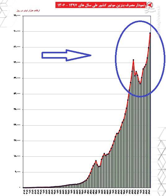 شوکدرمانی آبان ۹۸ دقیقا چه بود؟