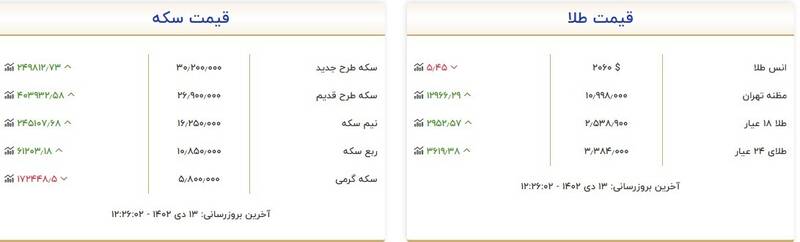 قیمت سکه و طلا امروز 13 دی + جدول 3