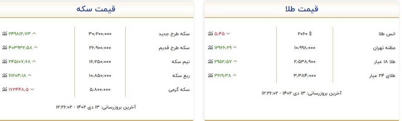 قیمت سکه و طلا امروز ۱۳ دی +جدول