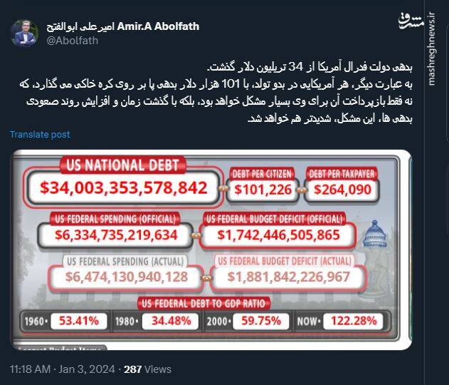 هر آمریکایی با چه میزان بدهی پا بر روی کره خاکی میگذارد؟