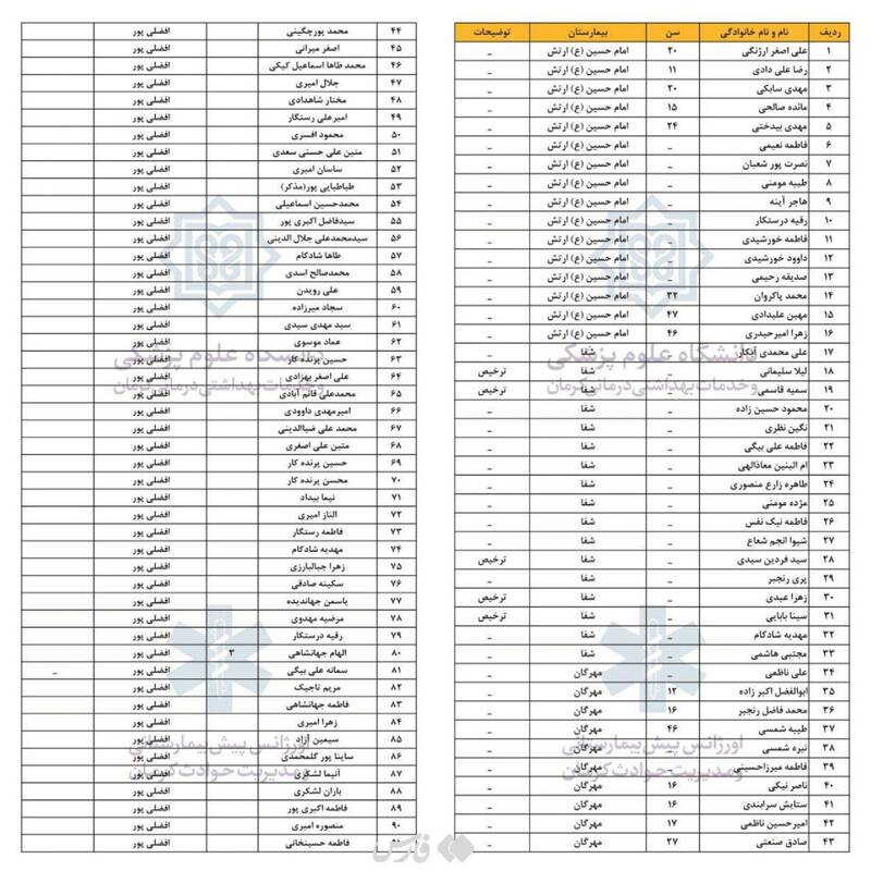 دو انفجار تروریستی در مسیر منتهی به گلزار شهدای کرمان/ ۹۵ شهید و ۲۱۱ مصدوم/ اعلام یک روز عزای عمومی از سوی هیئت دولت +فیلم و عکس