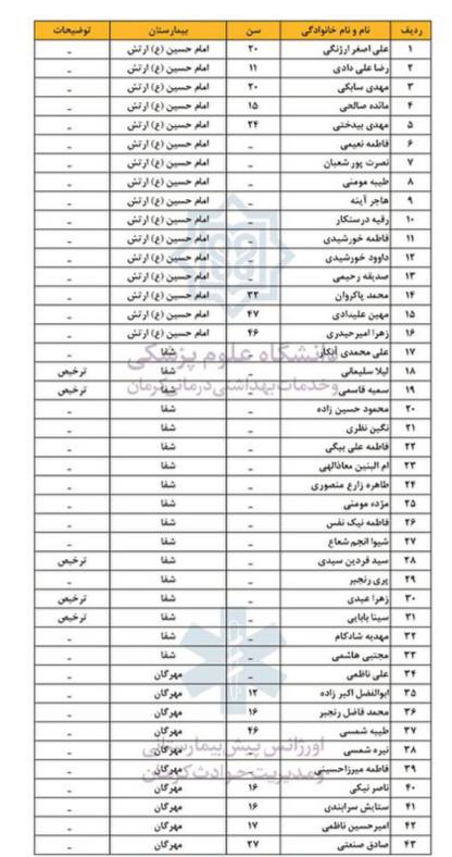 دو انفجار تروریستی در مسیر منتهی به گلزار شهدای کرمان/ ۹۵ شهید و ۲۱۱ مصدوم/ اعلام یک روز عزای عمومی از سوی هیئت دولت +فیلم و عکس