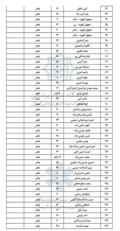 دو انفجار تروریستی در مسیر منتهی به گلزار شهدای کرمان/ ۹۵ شهید و ۲۱۱ مصدوم/ اعلام یک روز عزای عمومی از سوی هیئت دولت +فیلم و عکس