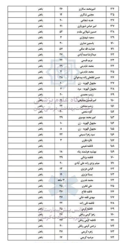 دو انفجار تروریستی در مسیر منتهی به گلزار شهدای کرمان/ ۹۵ شهید و ۲۱۱ مصدوم/ اعلام یک روز عزای عمومی از سوی هیئت دولت +فیلم و عکس