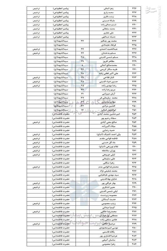 دو انفجار تروریستی در مسیر منتهی به گلزار شهدای کرمان/ ۹۵ شهید و ۲۱۱ مصدوم/ اعلام یک روز عزای عمومی از سوی هیئت دولت +فیلم و عکس
