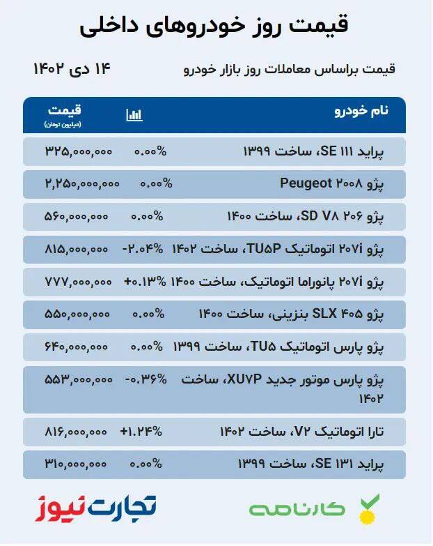 قیمت خودرو امروز ۱۴ دی +جدول