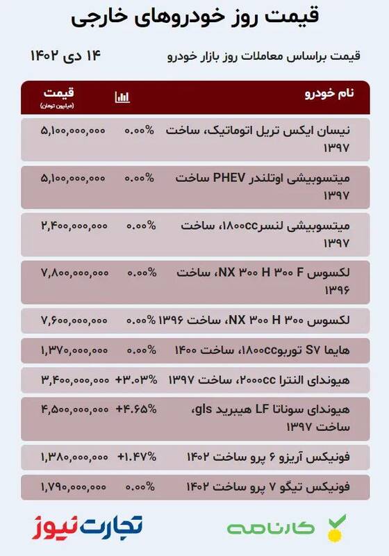 قیمت خودرو امروز ۱۴ دی +جدول