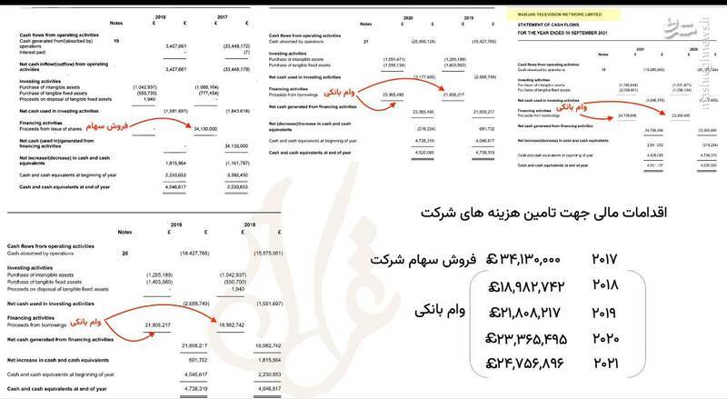 استقبال براندازان از تعطیلی شبکه منوتو +عکس