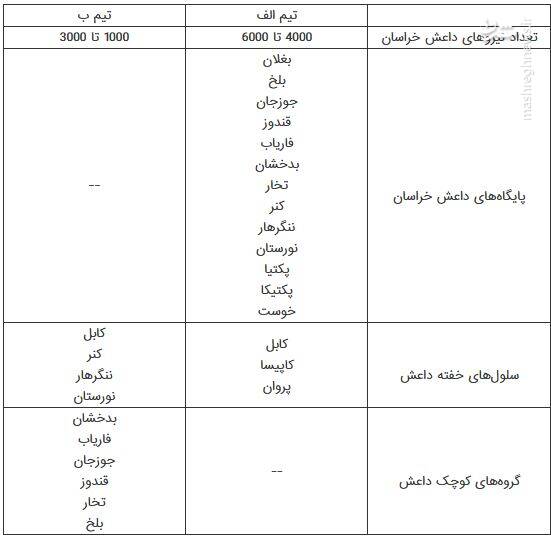 تکفیریها چگونه از تاجیکستان سر درآوردهاند؟ / آیا طالبان از حمله تروریستی به کرمان اطلاع داشت؟ / نقش یک رابط آلمانی در دوشنبه پس از چهارشنبه خونین تکفیریها / صدای آمریکا را از رادیو داعش میشنوید! 8