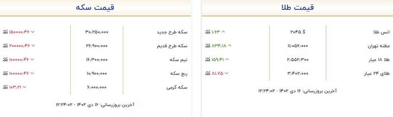 سکه و طلا چند شد؟ + جدول 3