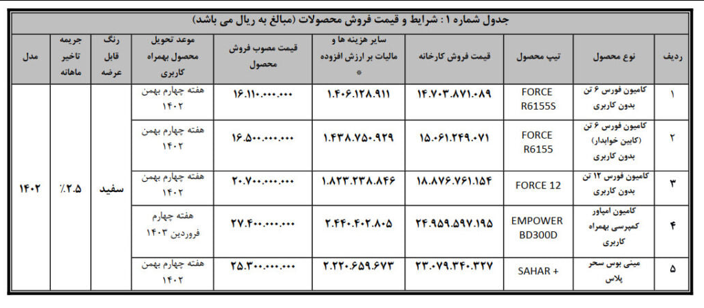 جزئیات فروش نقدی انواع کامیون و کشنده بهمن دیزل اعلام شد
