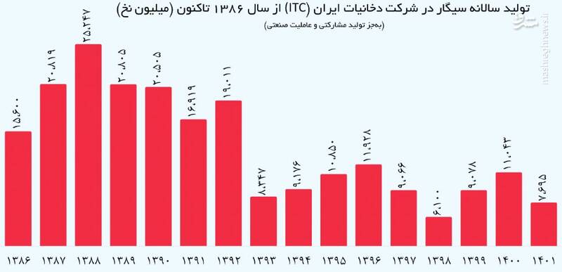 دخانیات هم سرطانزاست، هم پروندهساز