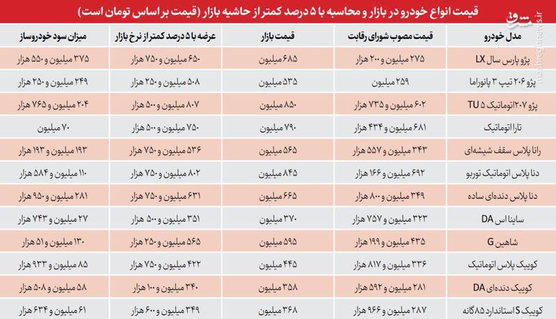 منتفی شدن آزادسازی قیمت خودرو 3