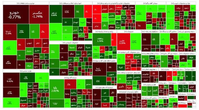 بورس بیش از هزار واحد رشد کرد +نقشه