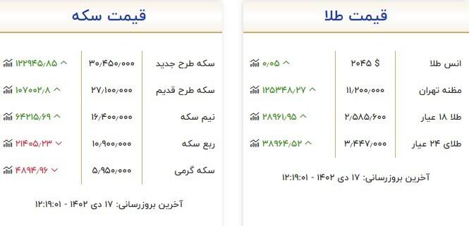 قیمت سکه و طلا امروز ۱۷ دی +جدول
